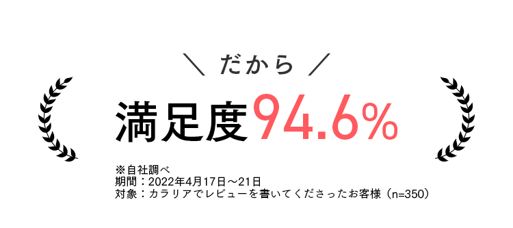 だから
満足度94.6%

