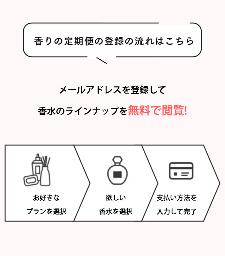 香りの定期便の登録の流れはこちら
メールアドレスを登録して香水のラインナップを無料で閲覧！
お好きなプランを選択　欲しい香水を選択　支払い方法を入力して完了