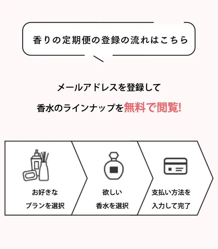 香りの定期便の登録の流れはこちら
メールアドレスを登録して香水のラインナップを無料で閲覧！
お好きなプランを選択　欲しい香水を選択　支払い方法を入力して完了